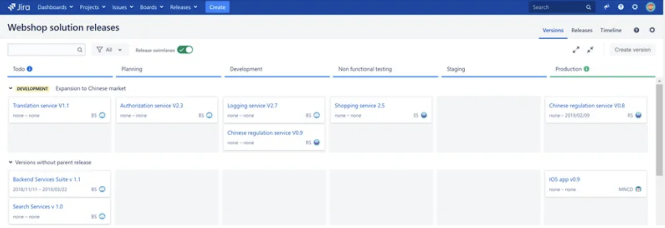 Kanban доска в Jira для визуализации релиза, нацеленного на расширение Китайского
рынкай